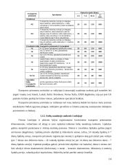 Krovinio vežimas: maršrutas Marijampolė - Berlynas 14 puslapis