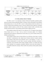 Krovinio vežimas: maršrutas Marijampolė - Berlynas 15 puslapis