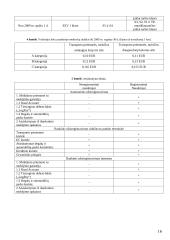 Krovinio vežimas: maršrutas Marijampolė - Berlynas 16 puslapis