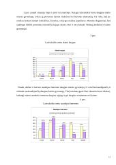 Laisvalaikio tyrimas mieste ir kaime 15 puslapis