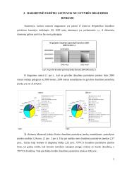 Draudimo paslaugų pardavimų praktika 4 puslapis