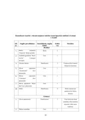 Praktikos ataskaita: apželdinimo paslaugos UAB "Irgita" 18 puslapis