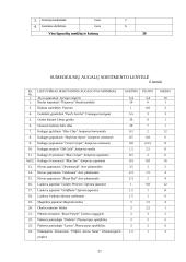 Praktikos ataskaita: apželdinimo paslaugos UAB "Irgita" 19 puslapis