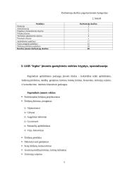 Praktikos ataskaita: apželdinimo paslaugos UAB "Irgita" 4 puslapis