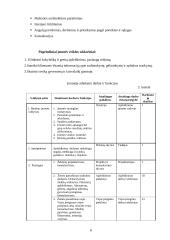 Praktikos ataskaita: apželdinimo paslaugos UAB "Irgita" 5 puslapis