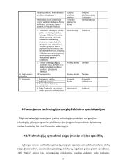 Praktikos ataskaita: apželdinimo paslaugos UAB "Irgita" 6 puslapis