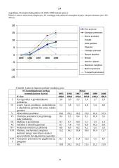 Lietuvos integravimasis į tarptautinę ekonomiką 14 puslapis