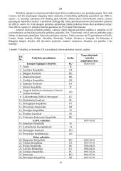 Lietuvos integravimasis į tarptautinę ekonomiką 10 puslapis