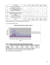 Lietuvos ir Latvijos bankų palyginamieji aspektai 18 puslapis