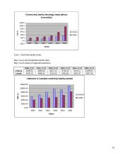 Lietuvos ir Latvijos bankų palyginamieji aspektai 19 puslapis