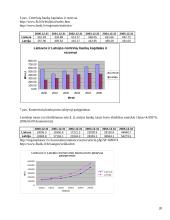 Lietuvos ir Latvijos bankų palyginamieji aspektai 20 puslapis