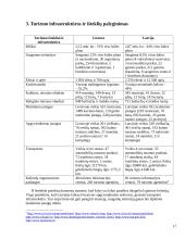 Lietuvos ir Latvijos turistinės infrastruktūros ir išteklių palyginimas 17 puslapis