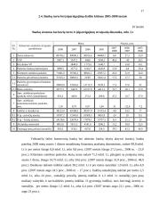 Lietuvos komerciniai bankai 17 puslapis