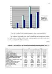 Lietuvos komerciniai bankai 10 puslapis