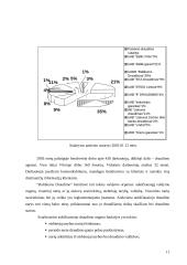 Praktikos ataskaita: UADB "Baltikums Draudimas" 9 puslapis
