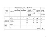 Praktikos ataskaita: žemės reformos, melioracijos, vandentiekio ir nuotėkų tvarkymo projektai UAB "Vilniaus Hidroprojektas" 11 puslapis