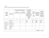 Praktikos ataskaita: žemės reformos, melioracijos, vandentiekio ir nuotėkų tvarkymo projektai UAB "Vilniaus Hidroprojektas" 8 puslapis