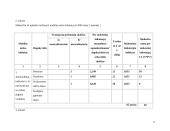 Praktikos ataskaita: žemės reformos, melioracijos, vandentiekio ir nuotėkų tvarkymo projektai UAB "Vilniaus Hidroprojektas" 9 puslapis