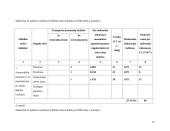 Praktikos ataskaita: žemės reformos, melioracijos, vandentiekio ir nuotėkų tvarkymo projektai UAB "Vilniaus Hidroprojektas" 10 puslapis