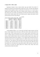 Prekių eksporto dinamikos ir pagrindinių problemų analizė Lietuvoje 11 puslapis