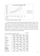 Prekių eksporto dinamikos ir pagrindinių problemų analizė Lietuvoje 12 puslapis