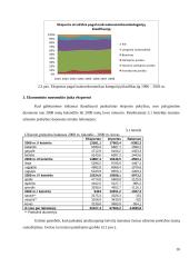 Prekių eksporto dinamikos ir pagrindinių problemų analizė Lietuvoje 16 puslapis