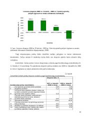 Prekių eksporto dinamikos ir pagrindinių problemų analizė Lietuvoje 18 puslapis