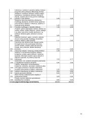 Prekių eksporto dinamikos ir pagrindinių problemų analizė Lietuvoje 19 puslapis