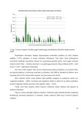 Prekių eksporto dinamikos ir pagrindinių problemų analizė Lietuvoje 20 puslapis
