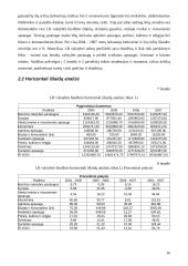 Lietuvos Respublikos valstybės biudžeto analizė 15 puslapis