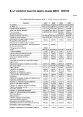 Lietuvos Respublikos valstybės biudžeto analizė 4 puslapis