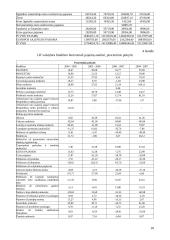 Lietuvos Respublikos valstybės biudžeto analizė 9 puslapis