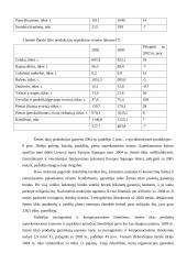 Lietuvos ūkio raida 1994-2004 metais 12 puslapis
