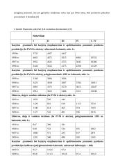 Lietuvos ūkio raida 1994-2004 metais 15 puslapis
