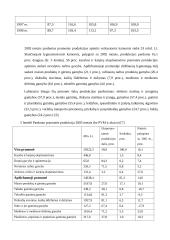 Lietuvos ūkio raida 1994-2004 metais 16 puslapis
