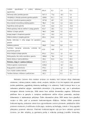 Lietuvos ūkio raida 1994-2004 metais 17 puslapis