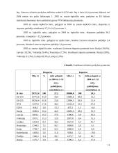 Lietuvos užsienio prekyba: prioritetai ir perspektyvos 14 puslapis