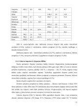 Lietuvos užsienio prekyba: prioritetai ir perspektyvos 15 puslapis