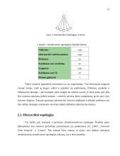 Lygiateisių mazgų tinklai 15 puslapis