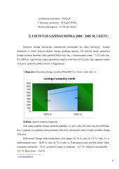 Lizingo paslaugos ir tendencijos Lietuvoje 10 puslapis