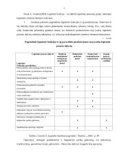 Logistikos valdymas: UAB "Senukų prekybos centras" 7 puslapis