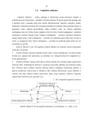 Logistikos valdymas: UAB "Senukų prekybos centras" 10 puslapis