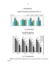 Marketingo planas: kavinė "Coliukė" 17 puslapis