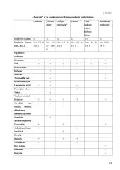 Marketingo planas: svečių namai "Audenis" 13 puslapis