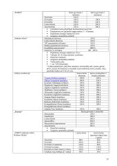 Marketingo planas: svečių namai "Audenis" 16 puslapis