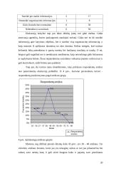Marketingo planas: turizmo agentūra "Mūsų odisėja" 20 puslapis