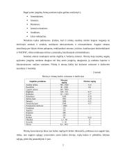 Nitratai žmogaus aplinkoje 2 puslapis