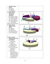 Mažeikių politechnikos mokyklos studentų poreikių tenkinimo analizė 14 puslapis