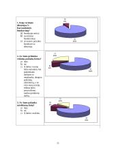 Mažeikių politechnikos mokyklos studentų poreikių tenkinimo analizė 19 puslapis