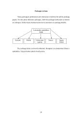 Marketingo tyrimas: teatrų populiarinimas 20 puslapis